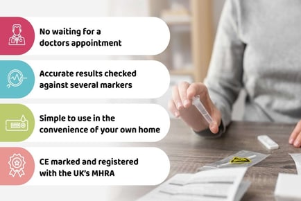 At-Home Health MOT Tests