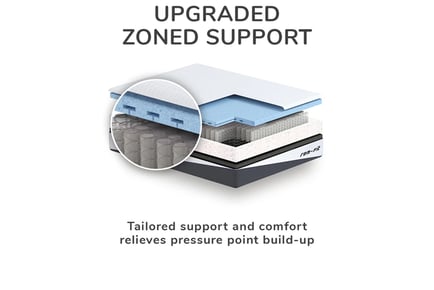 Rem-Fit Hybrid Pocket 1000 Mattress, Standard, Supering