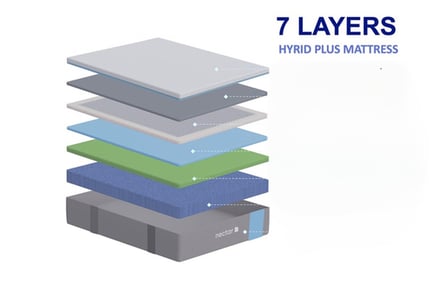 Nectar Hybrid Plus Premium Mattress - 4 Sizes!