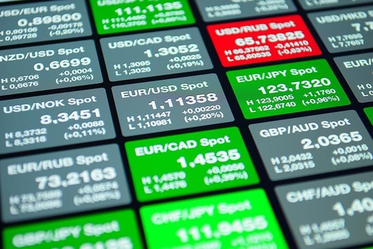 Interactive Financial Trading Course