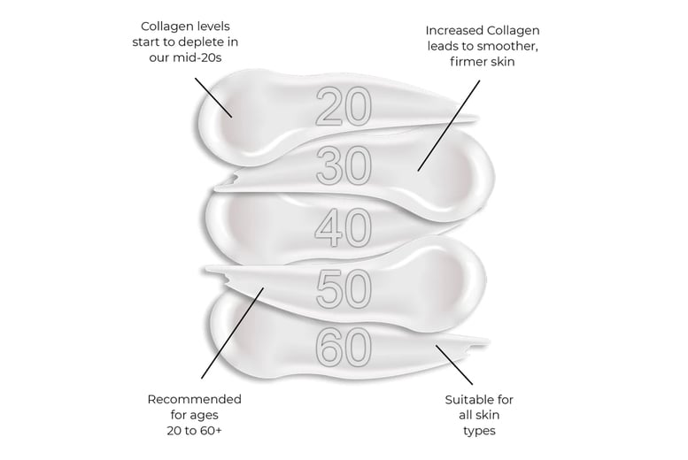 Marine-Collagen-SPF50-Anti-Ageing-3pc-Skincare-Set-9